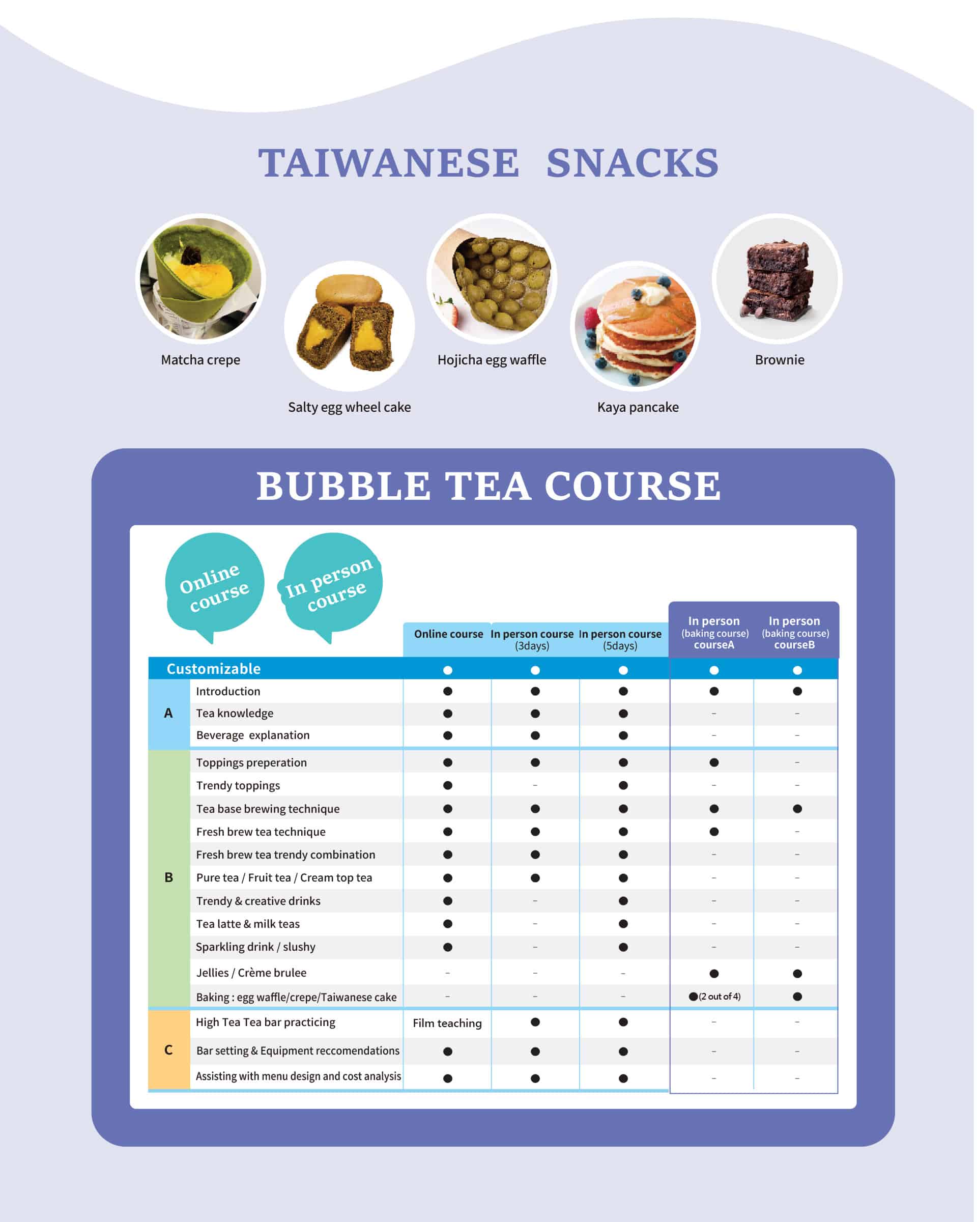 Global Modern Tea Academy - High Tea│PEI CHEN CORP.