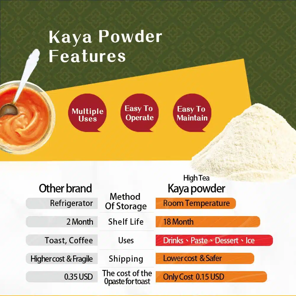 Flavor Powder-Kaya Powder - High Tea│PEI CHEN CORP.