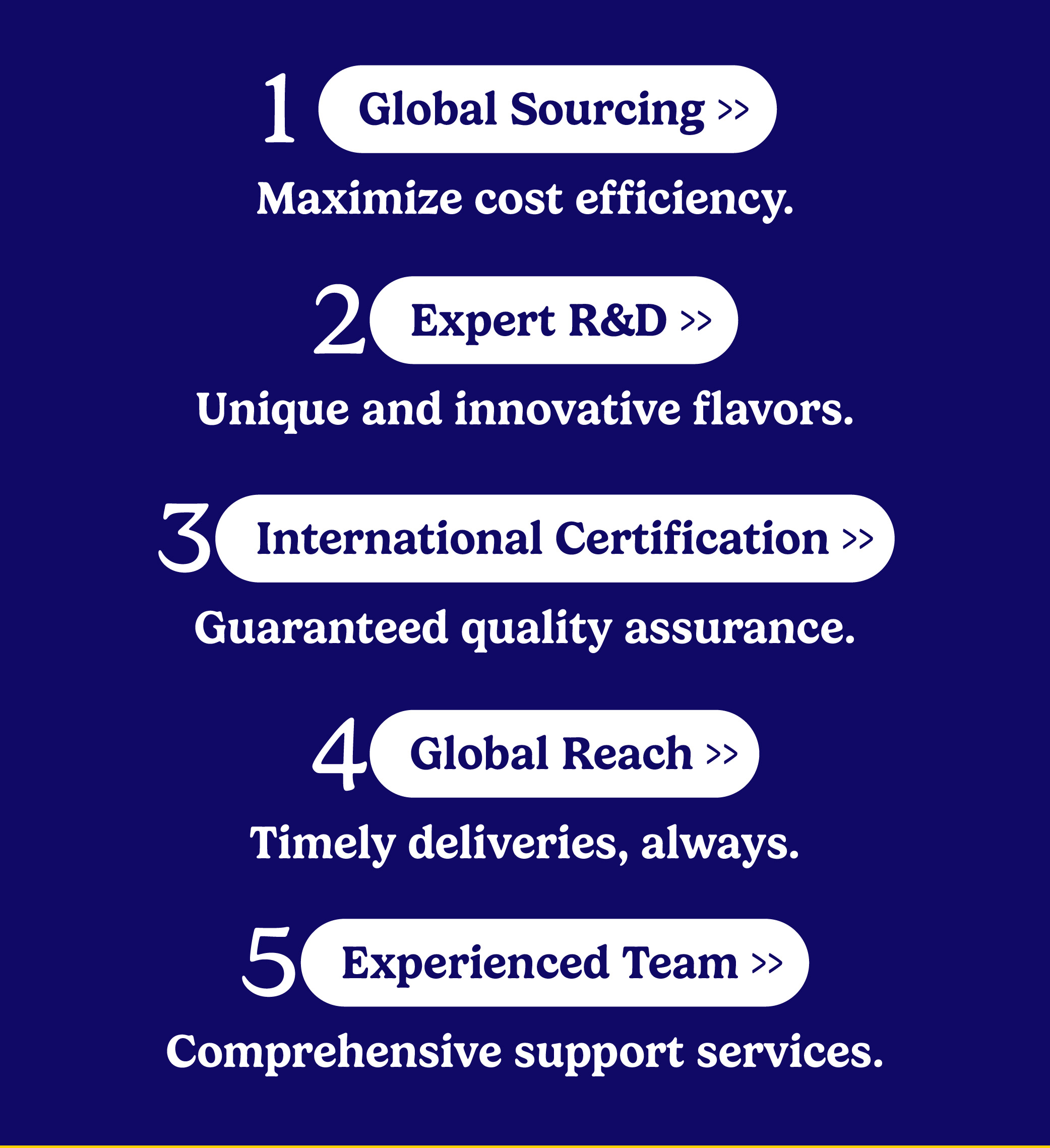 Global Sourcing: Maximize cost efficiency. Expert R&D: Unique and innovative flavors. International Certification: Guaranteed quality assurance. Global Reach: Timely deliveries, always. Experienced Team: Comprehensive support services.